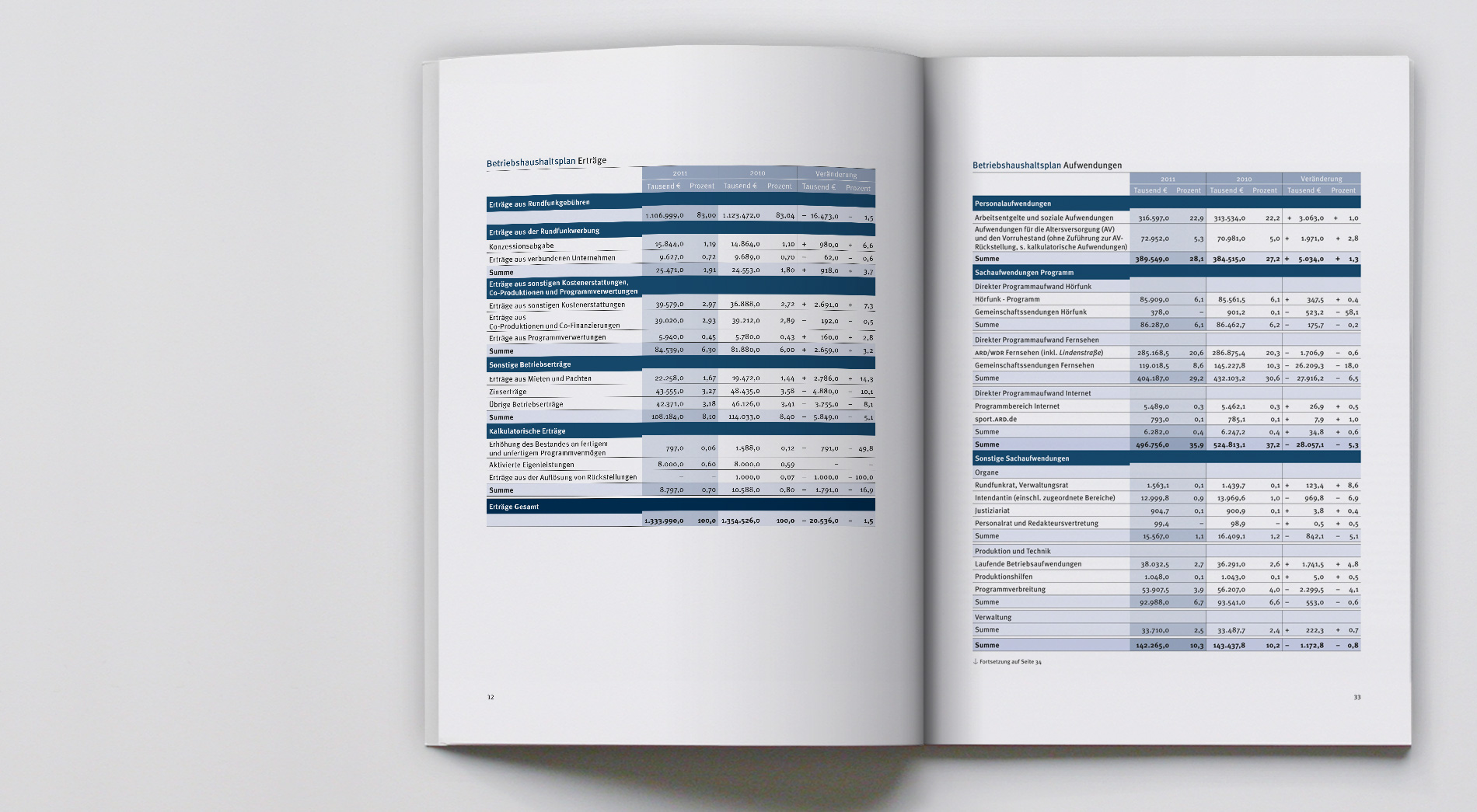 WDR Budget 2011