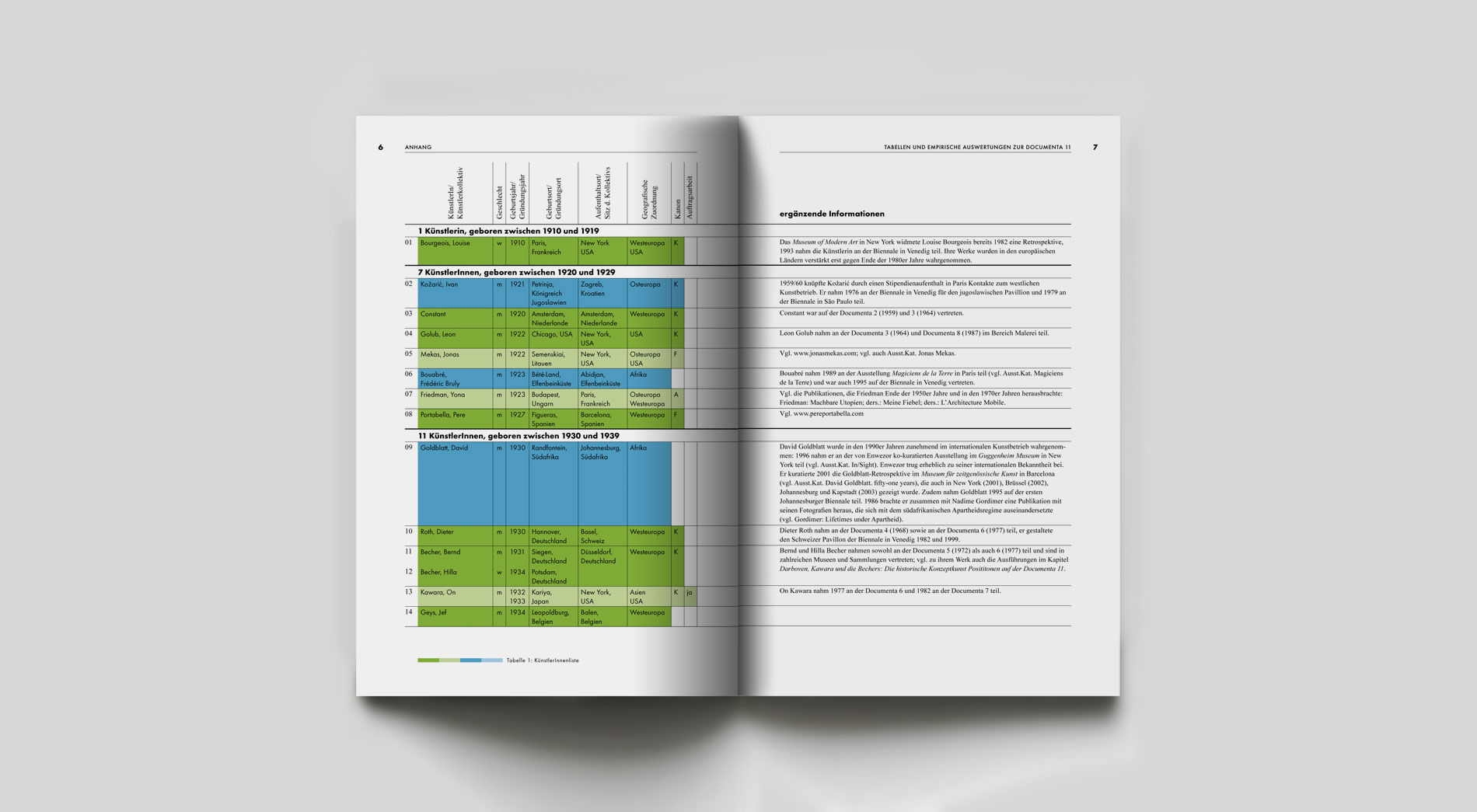 Gestaltung Dissertation Mediengeschichte