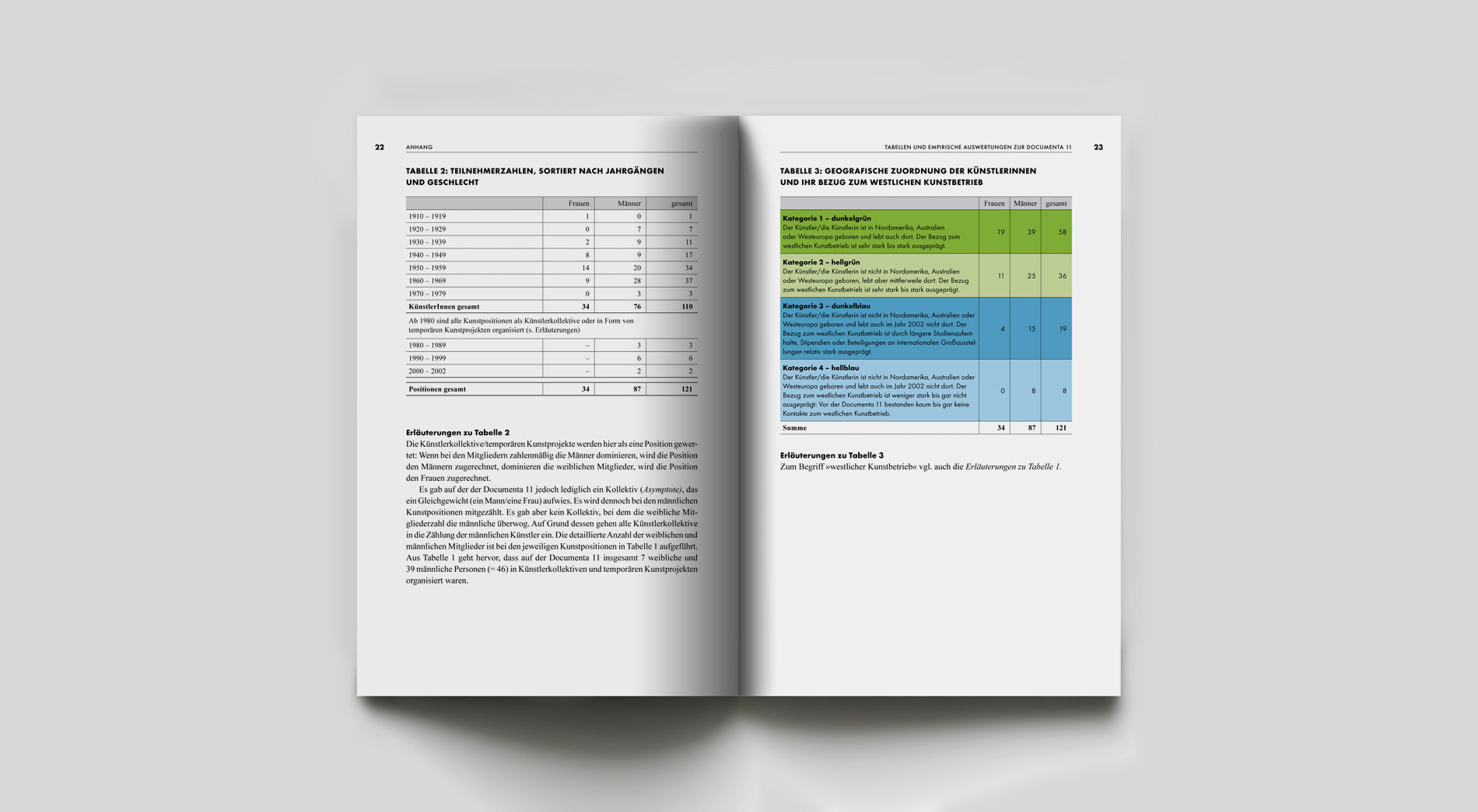 Gestaltung Dissertation Mediengeschichte