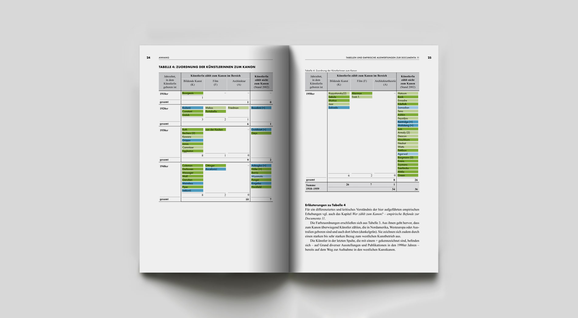 Gestaltung Dissertation Mediengeschichte